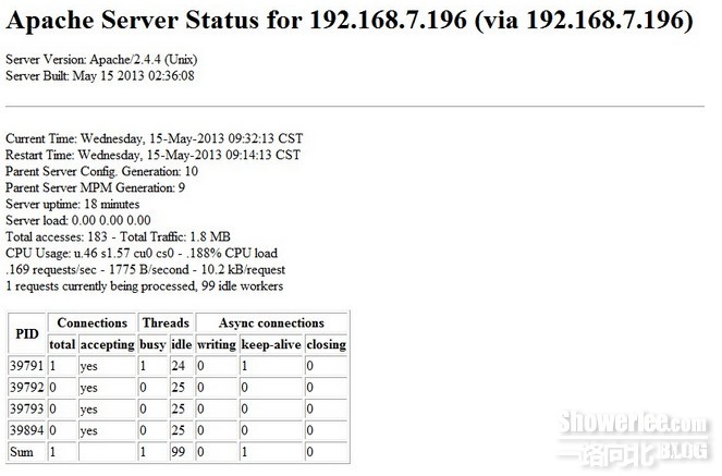 Apache Server Status详解